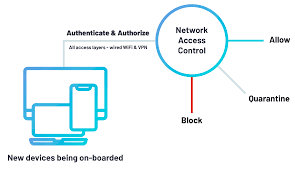 austinbased portnox access 22m series elsewhere