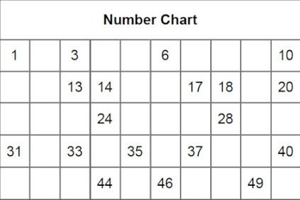 Free Printable:Ueqwpmppsv0= 100S Chart Printable