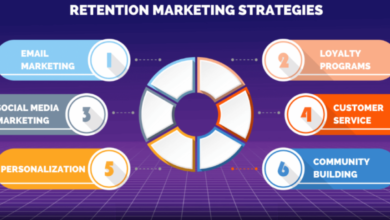 Top 7 Customer Retention Strategies That Work Across Industries